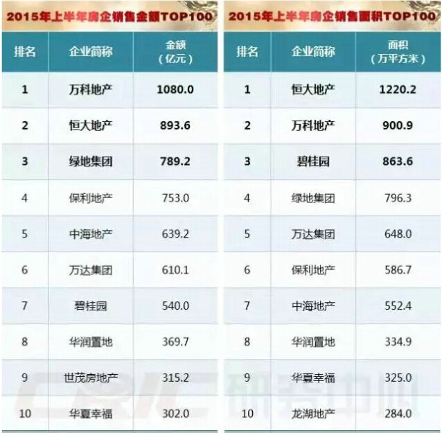 俊发地产排名_俊发地产李俊老婆陈燕