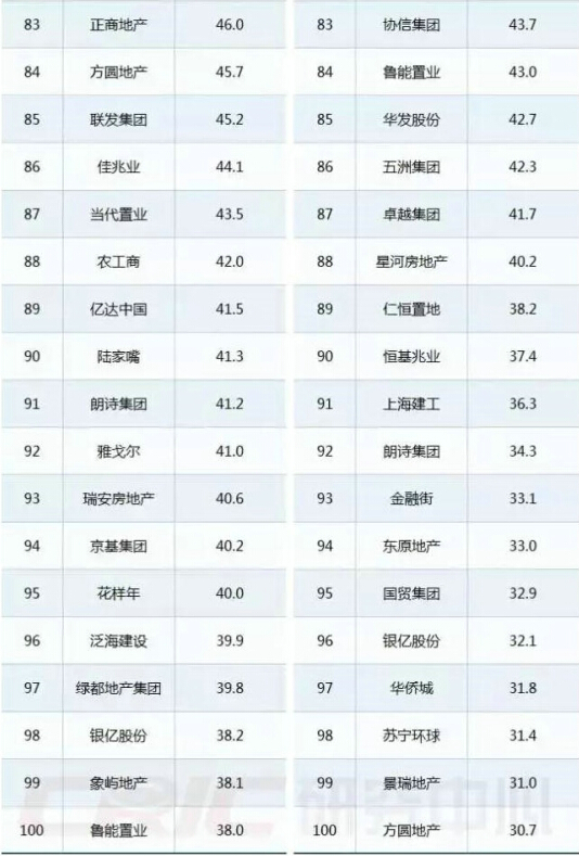 俊发地产排名_俊发地产李俊老婆陈燕