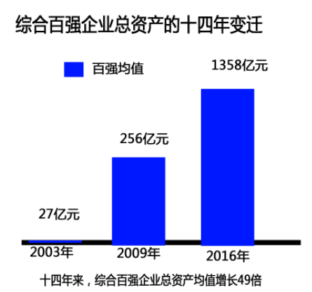 合能地产排名_须佐能乎排名(2)